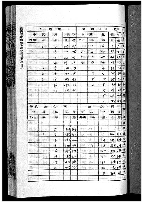 [李]李氏四甲五修族谱_27卷首3卷-Li Shi Si Jia Wu Xiu (湖南) 李氏四甲五修家谱_十二.pdf