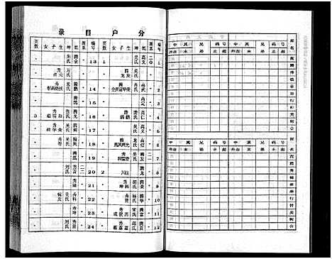 [李]李氏四甲五修族谱_27卷首3卷-Li Shi Si Jia Wu Xiu (湖南) 李氏四甲五修家谱_十二.pdf