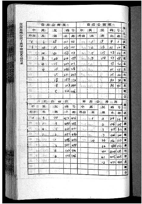 [李]李氏四甲五修族谱_27卷首3卷-Li Shi Si Jia Wu Xiu (湖南) 李氏四甲五修家谱_十三.pdf