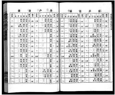 [李]李氏四甲五修族谱_27卷首3卷-Li Shi Si Jia Wu Xiu (湖南) 李氏四甲五修家谱_二十二.pdf