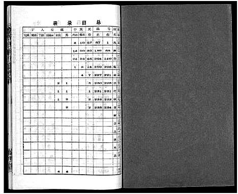 [李]李氏四甲五修族谱_27卷首3卷-Li Shi Si Jia Wu Xiu (湖南) 李氏四甲五修家谱_二十五.pdf