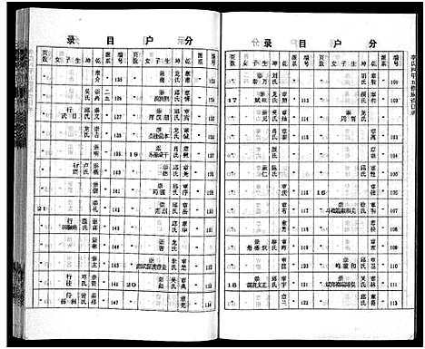 [李]李氏四甲五修族谱_27卷首3卷-Li Shi Si Jia Wu Xiu (湖南) 李氏四甲五修家谱_二十七.pdf