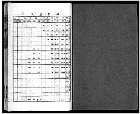 [李]李氏四甲五修族谱_27卷首3卷-Li Shi Si Jia Wu Xiu (湖南) 李氏四甲五修家谱_三十.pdf