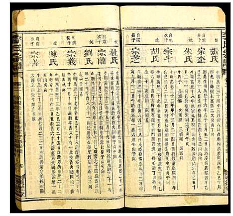 [李]李氏宗谱 (湖南) 李氏家谱_三.pdf