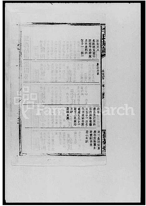 [李]李氏宗谱_卷数不明-李氏宗族家乘_李氏族谱 (湖南) 李氏家谱_二.pdf