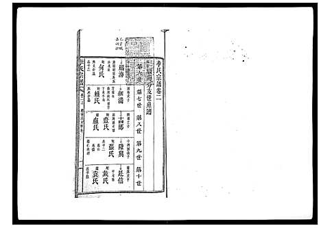 [李]李氏宗谱_51卷 (湖南) 李氏家谱_二.pdf