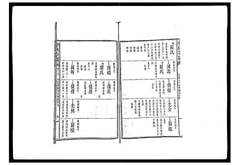 [李]李氏宗谱_51卷 (湖南) 李氏家谱_二.pdf