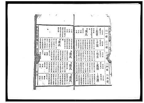 [李]李氏宗谱_51卷 (湖南) 李氏家谱_三.pdf