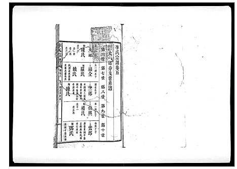 [李]李氏宗谱_51卷 (湖南) 李氏家谱_四.pdf