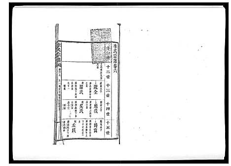 [李]李氏宗谱_51卷 (湖南) 李氏家谱_五.pdf