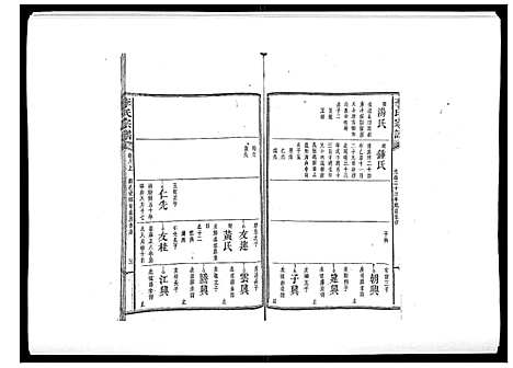 [李]李氏宗谱_51卷 (湖南) 李氏家谱_五.pdf