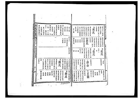 [李]李氏宗谱_51卷 (湖南) 李氏家谱_六.pdf