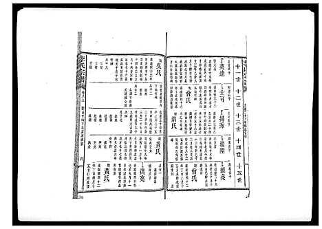 [李]李氏宗谱_51卷 (湖南) 李氏家谱_六.pdf