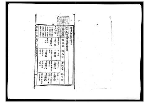 [李]李氏宗谱_51卷 (湖南) 李氏家谱_七.pdf