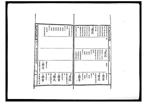 [李]李氏宗谱_51卷 (湖南) 李氏家谱_十一.pdf