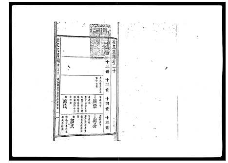 [李]李氏宗谱_51卷 (湖南) 李氏家谱_十三.pdf