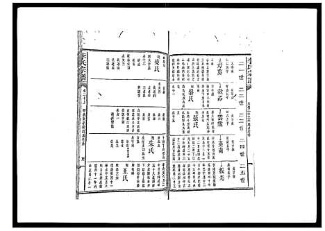 [李]李氏宗谱_51卷 (湖南) 李氏家谱_十三.pdf