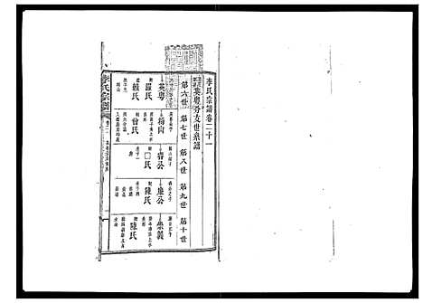 [李]李氏宗谱_51卷 (湖南) 李氏家谱_十四.pdf