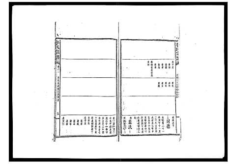 [李]李氏宗谱_51卷 (湖南) 李氏家谱_十四.pdf