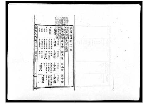 [李]李氏宗谱_51卷 (湖南) 李氏家谱_十六.pdf