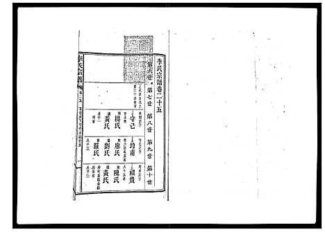 [李]李氏宗谱_51卷 (湖南) 李氏家谱_十七.pdf