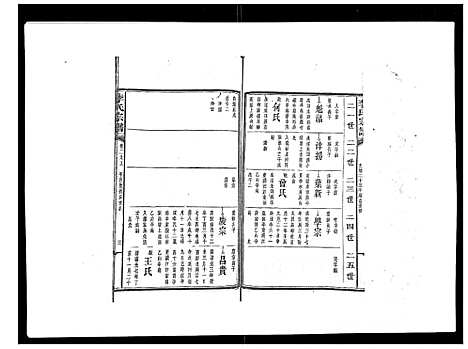 [李]李氏宗谱_51卷 (湖南) 李氏家谱_二十一.pdf