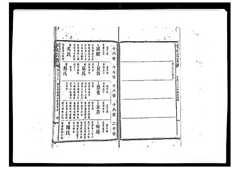 [李]李氏宗谱_51卷 (湖南) 李氏家谱_二十二.pdf