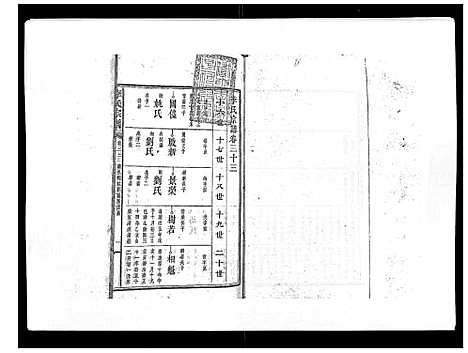 [李]李氏宗谱_51卷 (湖南) 李氏家谱_二十五.pdf