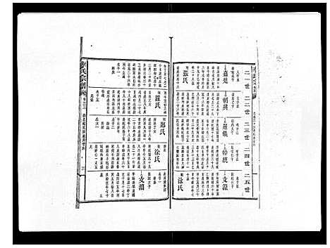 [李]李氏宗谱_51卷 (湖南) 李氏家谱_二十五.pdf