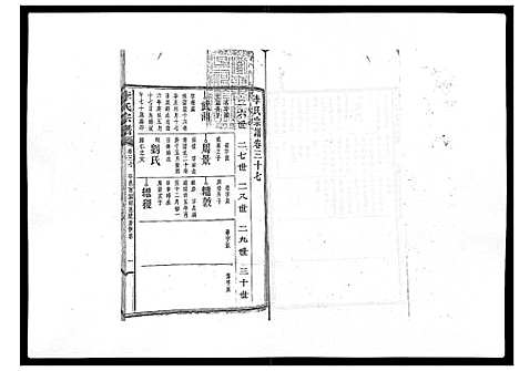 [李]李氏宗谱_51卷 (湖南) 李氏家谱_二十八.pdf