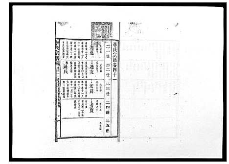 [李]李氏宗谱_51卷 (湖南) 李氏家谱_三十一.pdf