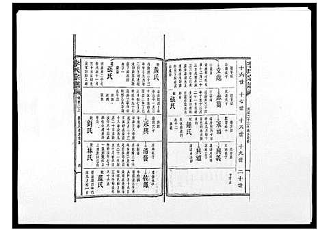 [李]李氏宗谱_51卷 (湖南) 李氏家谱_三十二.pdf