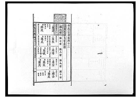 [李]李氏宗谱_51卷 (湖南) 李氏家谱_三十三.pdf