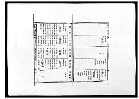 [李]李氏宗谱_51卷 (湖南) 李氏家谱_三十三.pdf