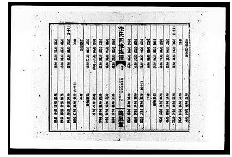 [李]李氏四修族谱_6卷首末各1卷-邵陵龙山李氏四修族谱 (湖南) 李氏四修家谱.pdf