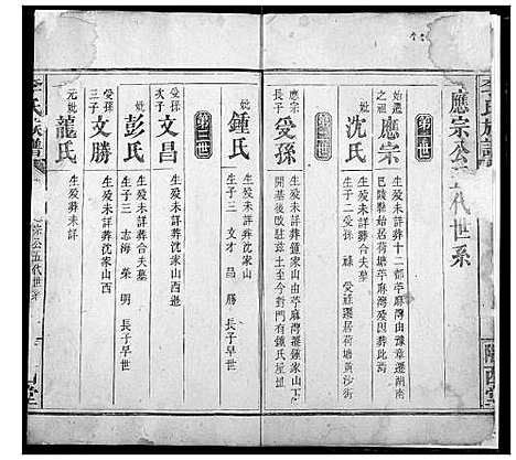 [李]李氏族谱 (湖南) 李氏家谱_二.pdf