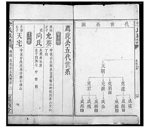 [李]李氏族谱 (湖南) 李氏家谱_三.pdf