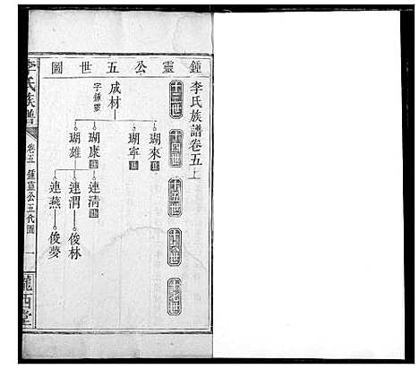 [李]李氏族谱 (湖南) 李氏家谱_四.pdf