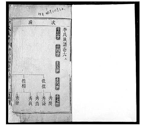 [李]李氏族谱 (湖南) 李氏家谱_六.pdf