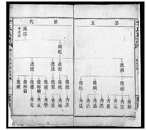 [李]李氏族谱 (湖南) 李氏家谱_六.pdf