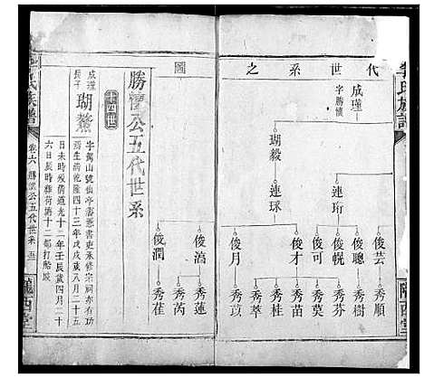 [李]李氏族谱 (湖南) 李氏家谱_七.pdf