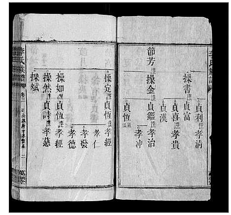 [李]李氏族谱 (湖南) 李氏家谱_四.pdf