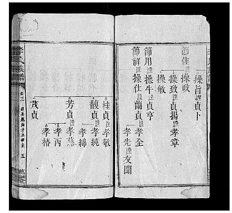 [李]李氏族谱 (湖南) 李氏家谱_四.pdf