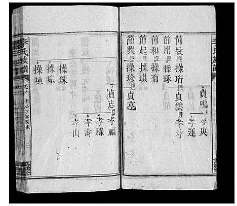 [李]李氏族谱 (湖南) 李氏家谱_六.pdf