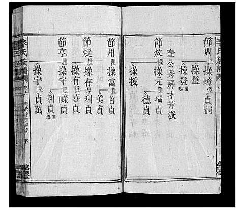 [李]李氏族谱 (湖南) 李氏家谱_六.pdf