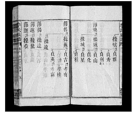 [李]李氏族谱 (湖南) 李氏家谱_六.pdf