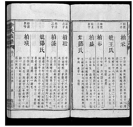 [李]李氏族谱 (湖南) 李氏家谱_十三.pdf