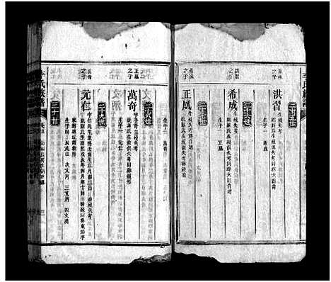 [李]李氏族谱_11卷-？李氏续修谱_Li Shi_李氏族谱 (湖南) 李氏家谱_五.pdf