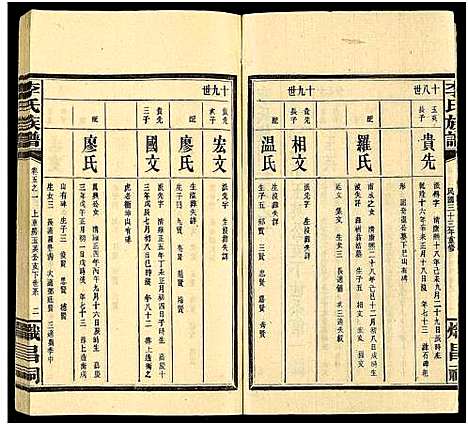 [李]李氏族谱_15卷 (湖南) 李氏家谱_四.pdf