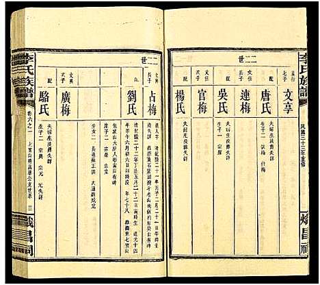 [李]李氏族谱_15卷 (湖南) 李氏家谱_五.pdf